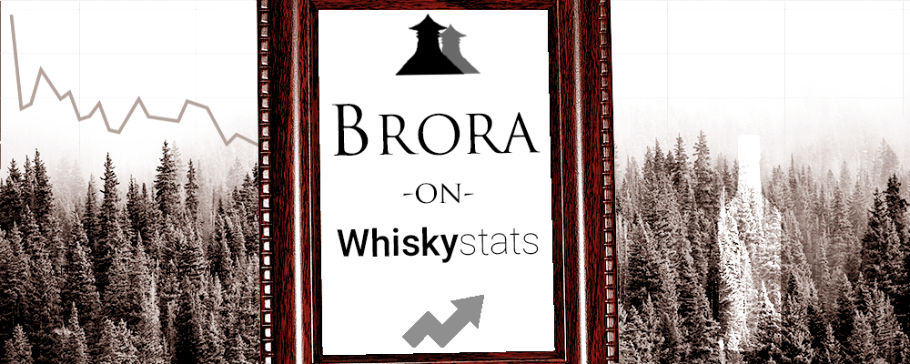 The Whiskystats Portrait of Brora