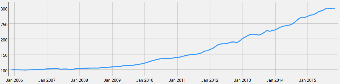 Whiskystats Brora Index