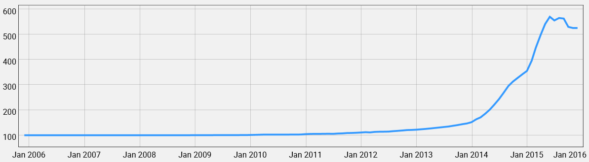 The Whiskystats Japan Index