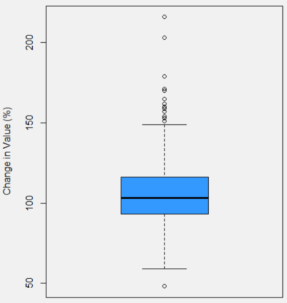 The Whiskystats Age Statement Analysis