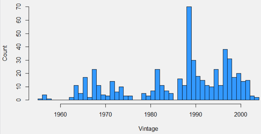 Bowmore Vintage Profile