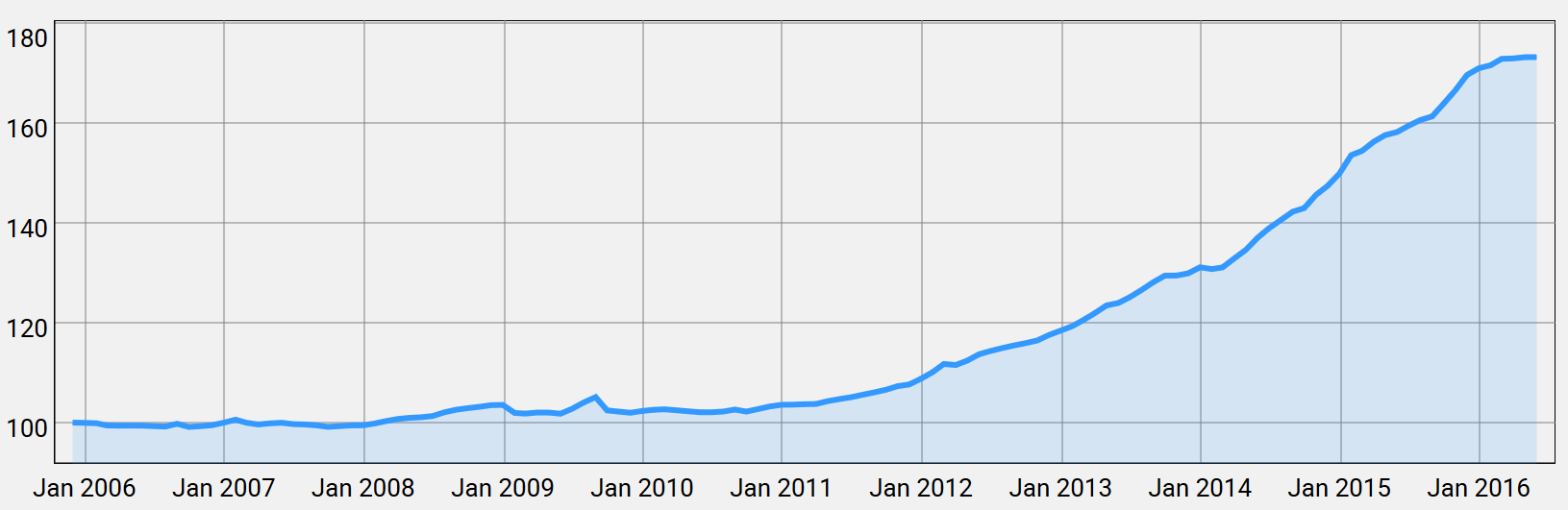 Cadenhead Index