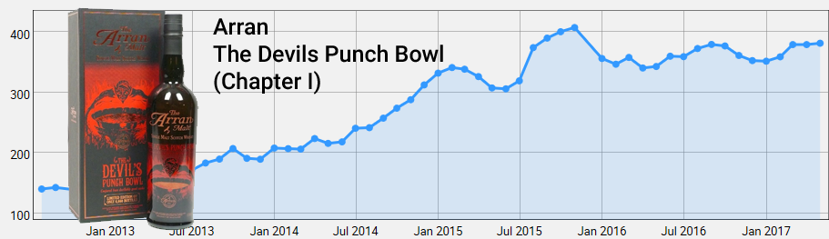 Arran Devils Punch Bowl Chapter I