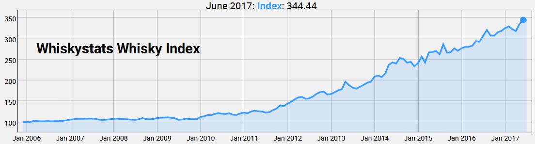 WWI by June 2017