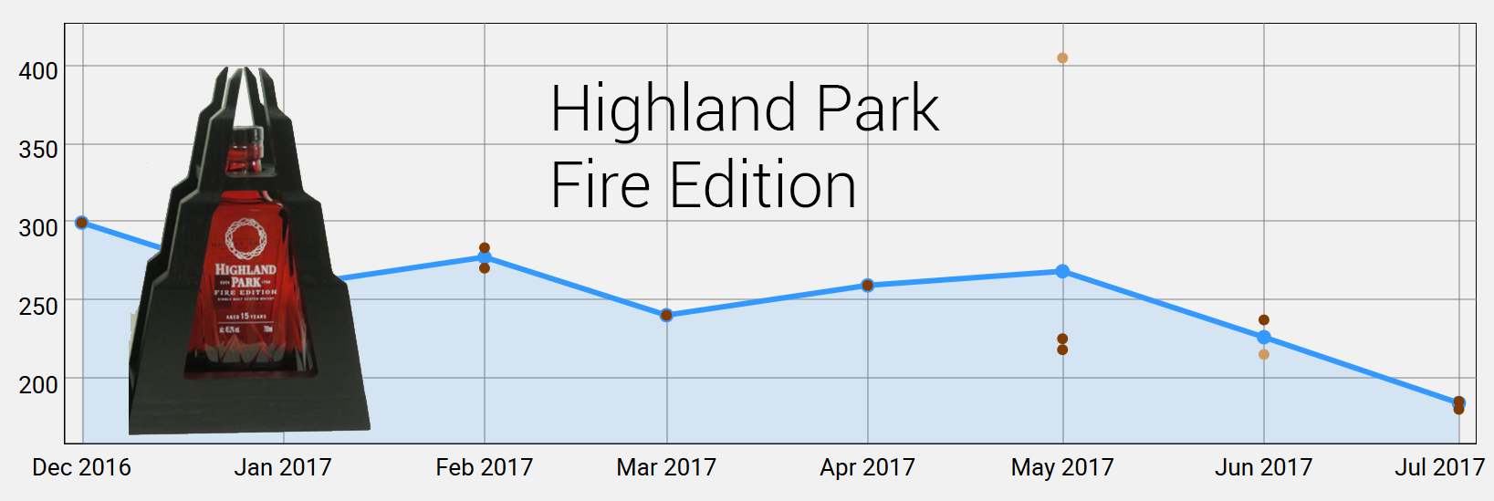 Highland Park Fire Edition