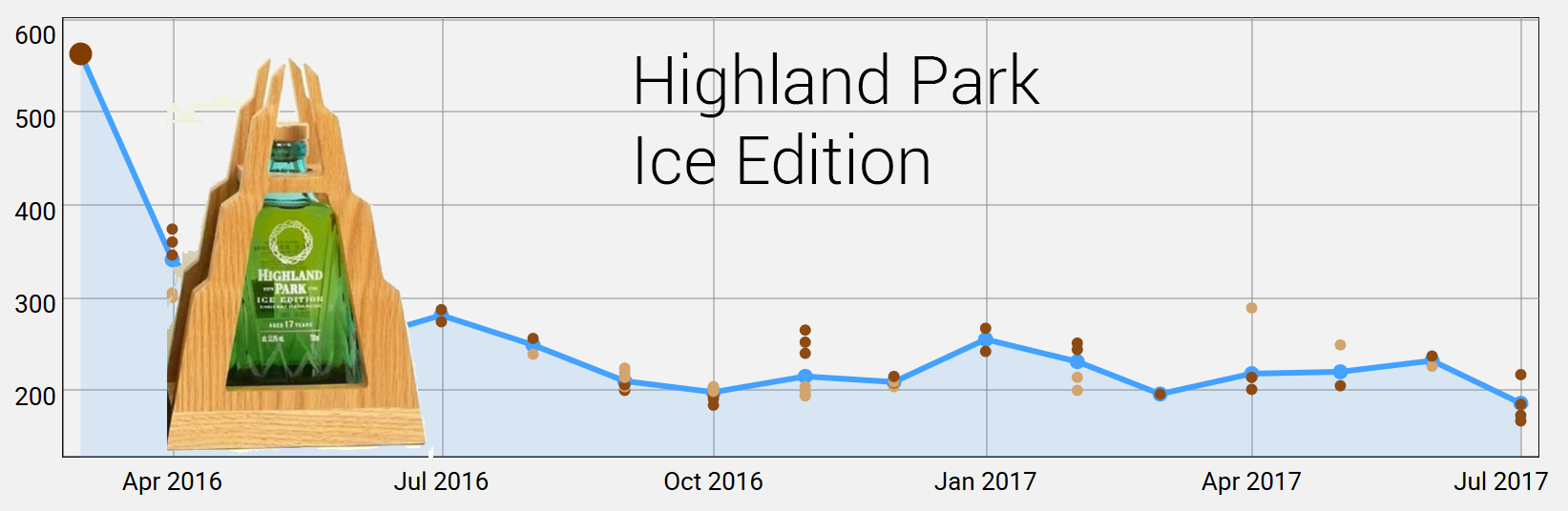 Highland Park Ice Edition