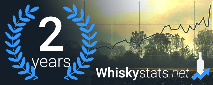 Two Years of Whiskystats