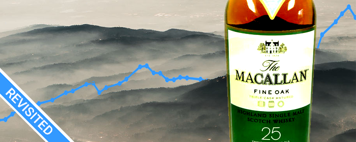 Revisited: The Grand Macallan Price Rally