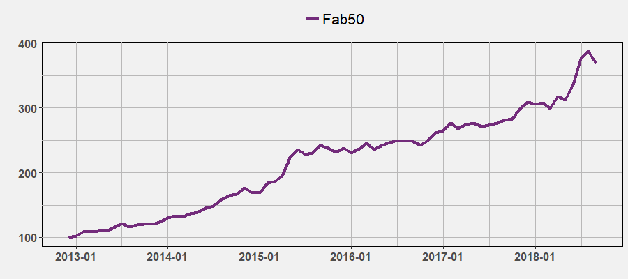 Fab50 by September 2018