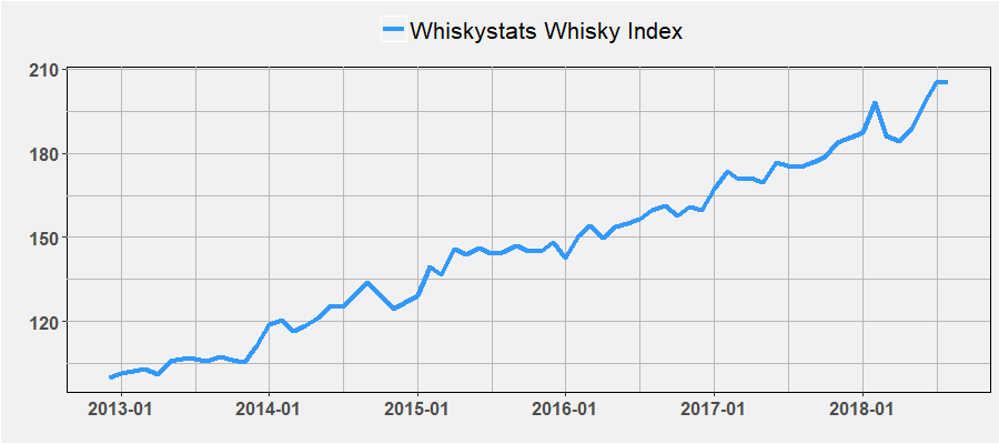 WWI by August 2018