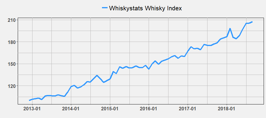 WWI by September 2018