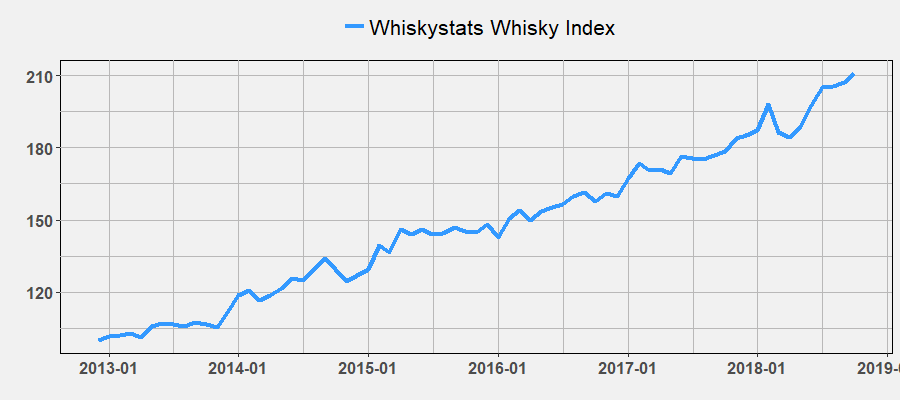 WWI by October 2018