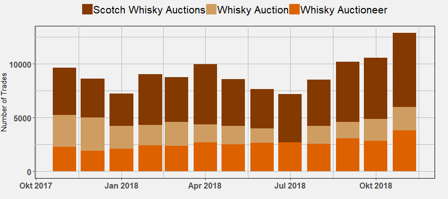 Number of Trades November 2018