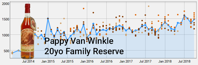 Pappy Van Winkle 20yo Family Reserve