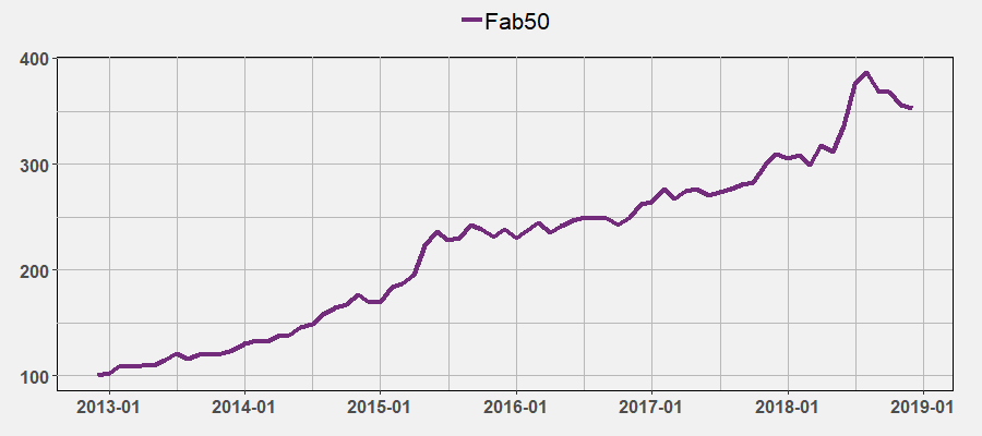 Fab50 by December 2018