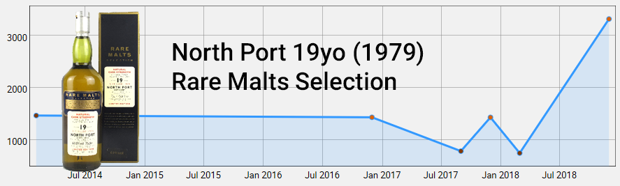 North Port 1979