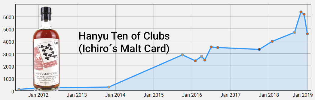 Hanyu Ten of Clubs