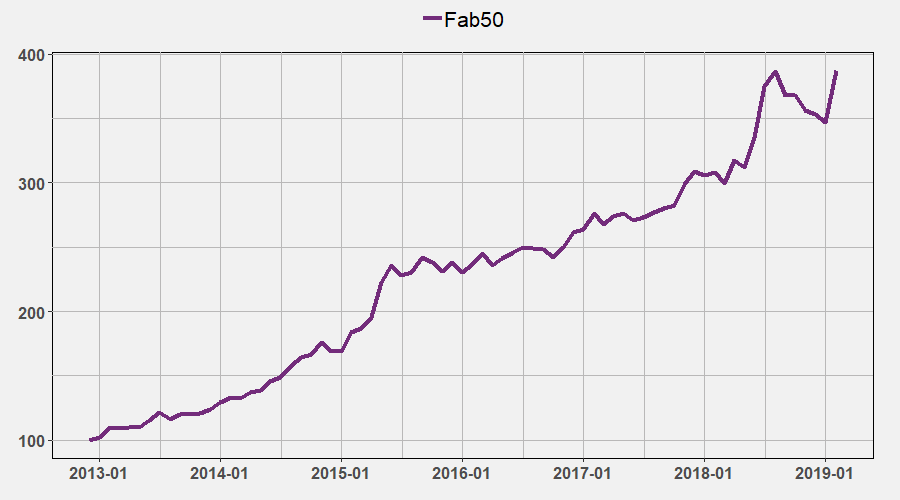 Fab50 February 2019