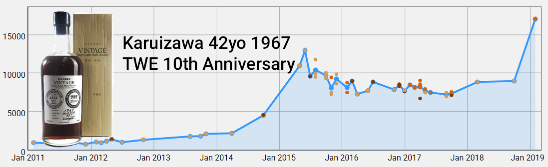 Karuizawa TWE 10th Anniversary