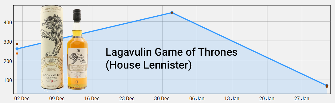 Lagavulin Lennister