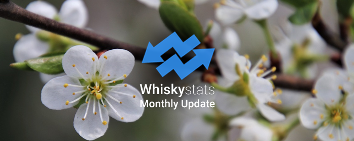 The Whiskystats Price Update for April 2019