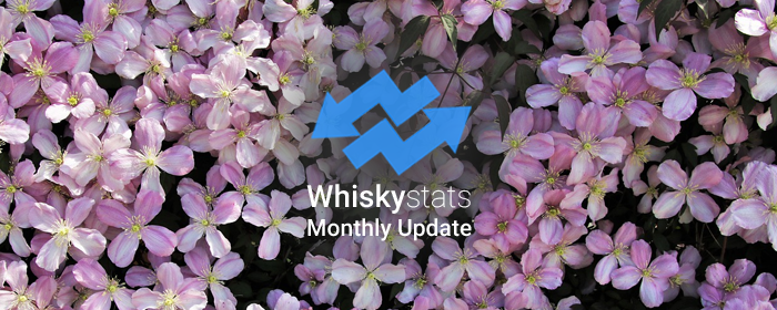 The Whiskystats Price Update for May 2019