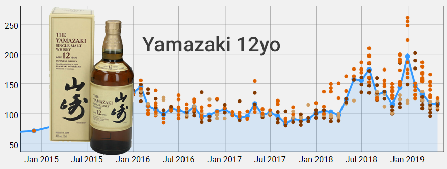 Yamazaki 12yo