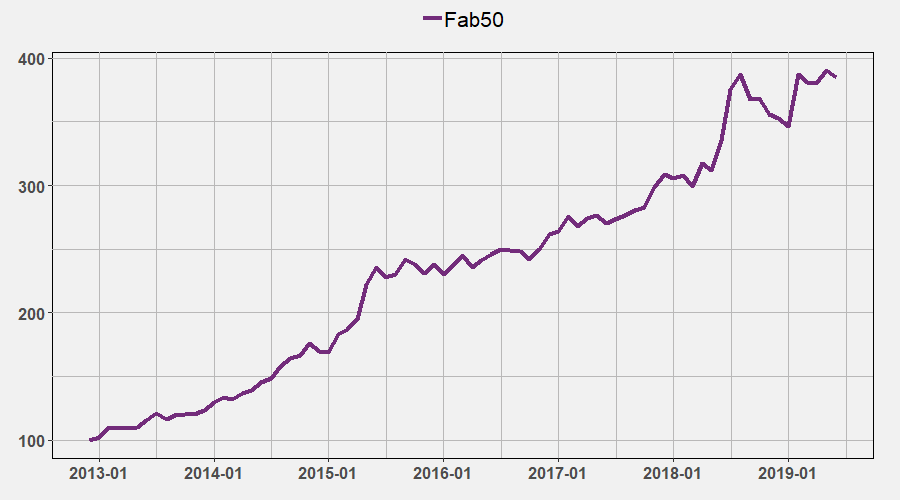 Fab50 June 2019