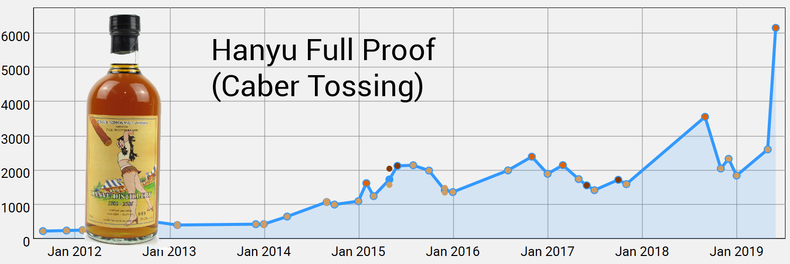 Hanyu Caber Tossing