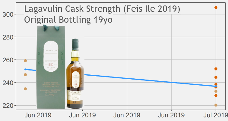 Lagavulin 19yo Feis Ile 2019