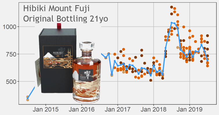 Hibiki Mount Fuji 21yo