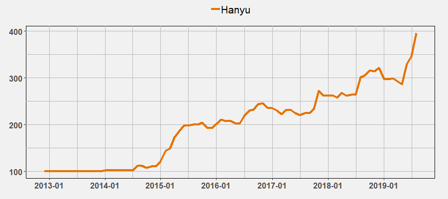 Hanyu Index