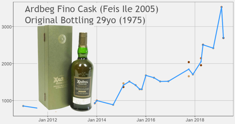 Ardbeg Fino Cask Feis Ile