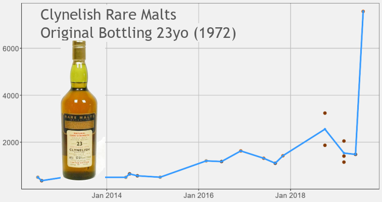 Clynelish Rare Malts 23yo