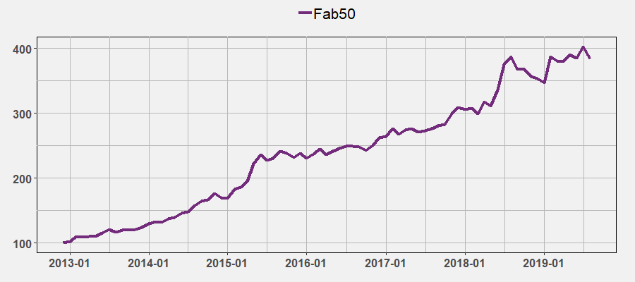 Fab50 August 2019