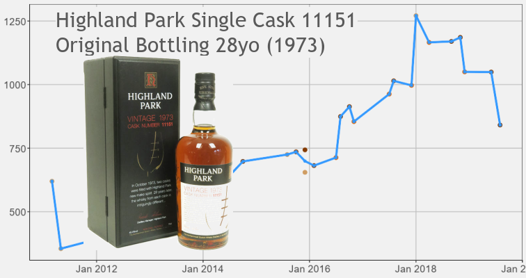 Highland Park Single Cask 11151