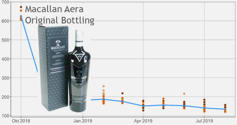 Macallan Aera