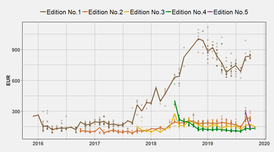 Macallan Editions by October 2019