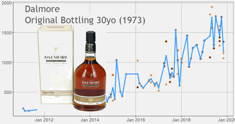 Dalmore 30yo 1973