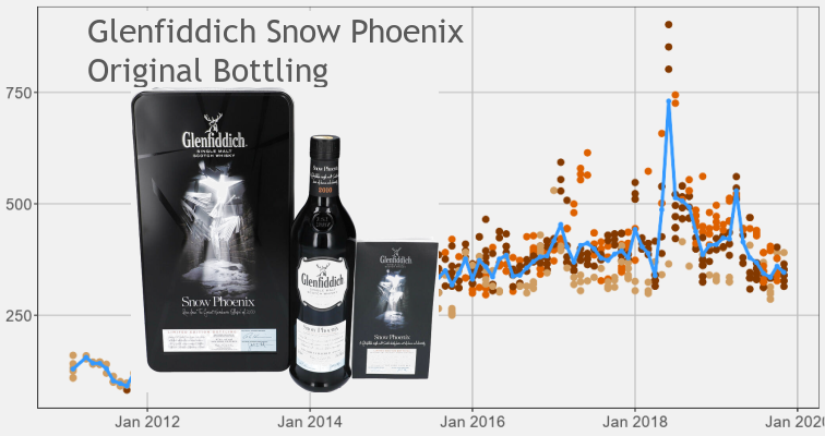 Glenfiddich Snow Phoenix