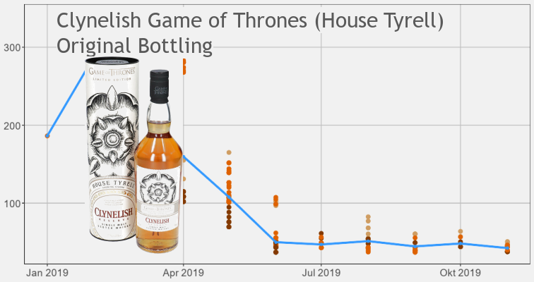 Game of Thrones House Tyrell