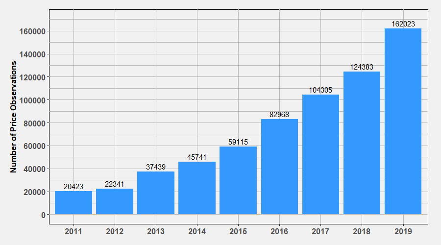 Trades per month by January 2020