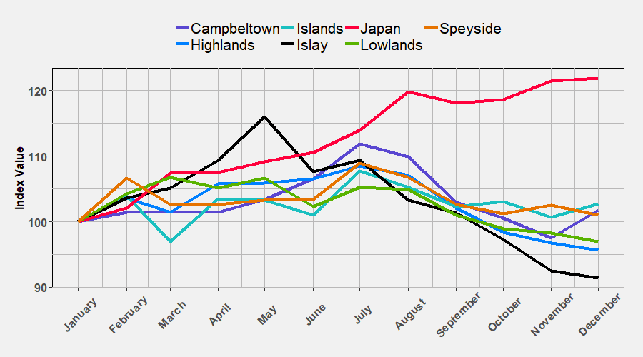 Region Indices 2019