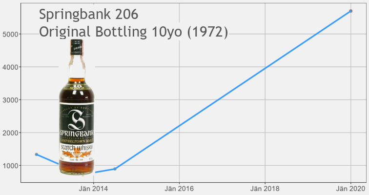 Springbank Cask 206