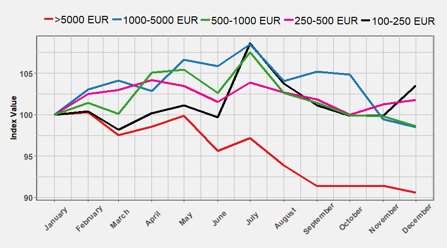 Worth Indices 2019