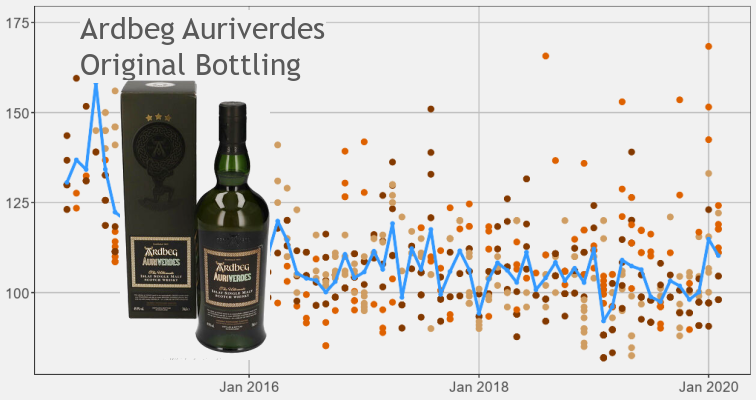 Ardbeg Auriverdes