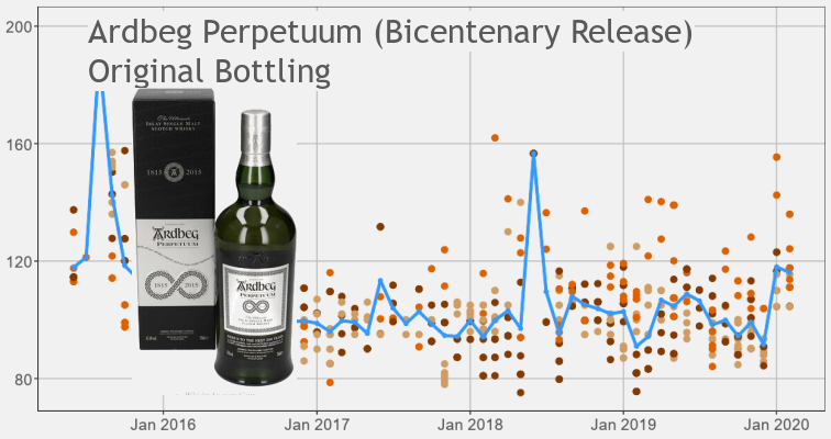 Ardbeg Perpetuum