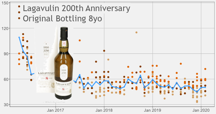 Lagavulin 8yo