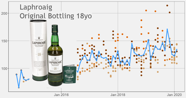 Laphroaig 18yo