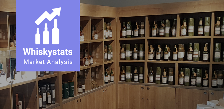 The Most Collected Whiskies